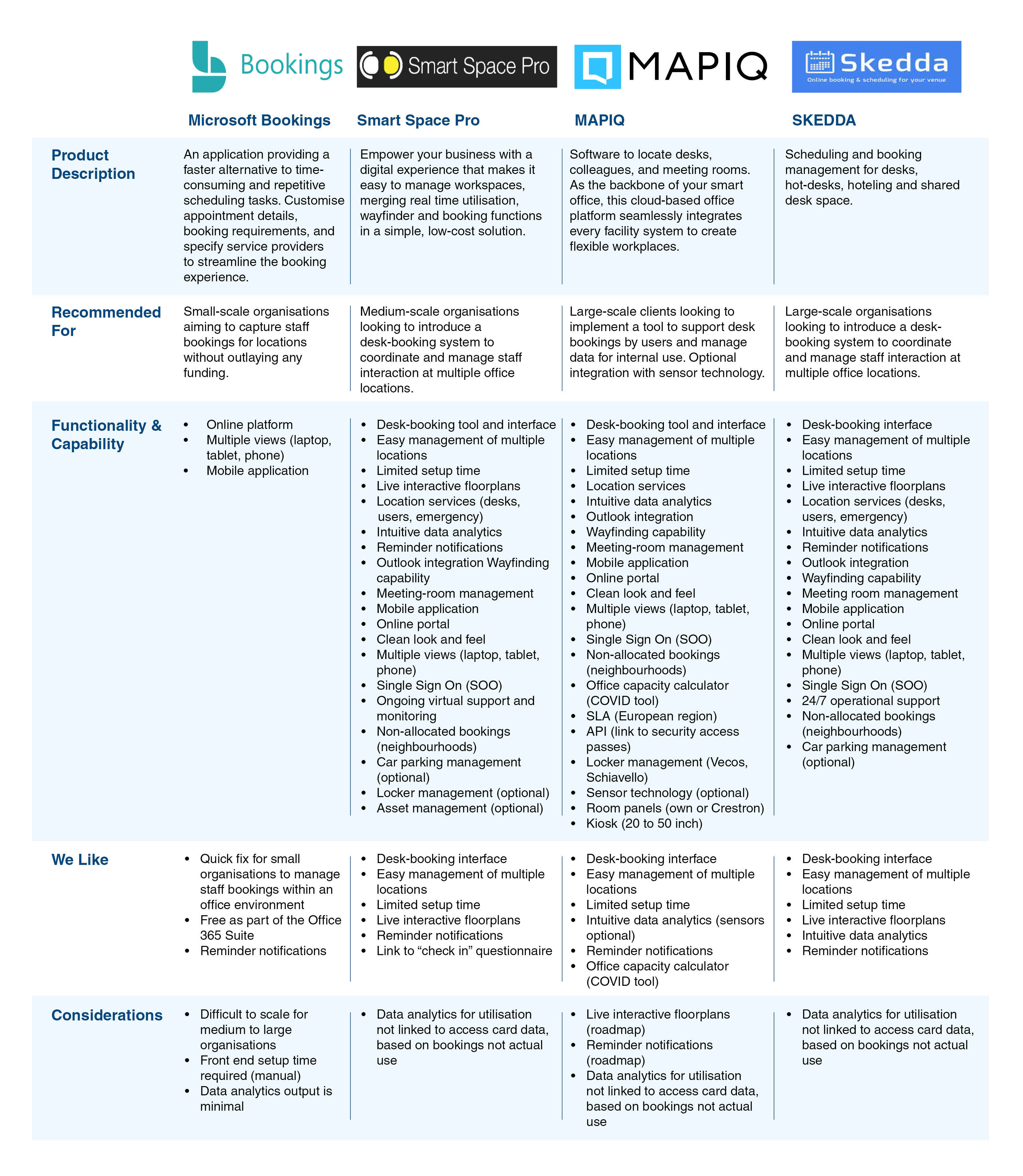 Desk-booking tools